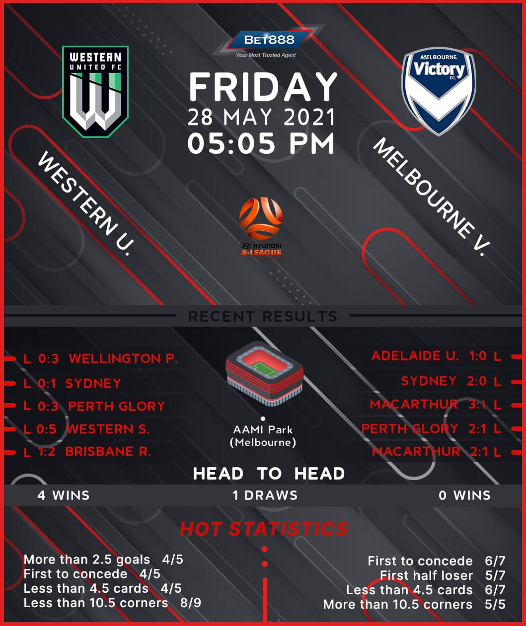 Western United vs Melbourne Victory Bet888win