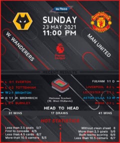 Wolverhampton Wanderers vs Manchester United