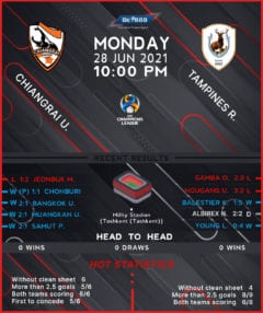 Chiangrai United vs Tampines Rovers