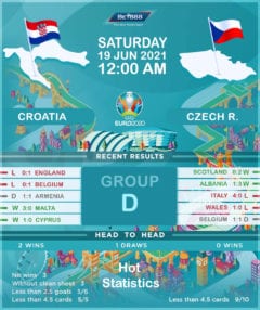 Croatia vs  Czech Republic