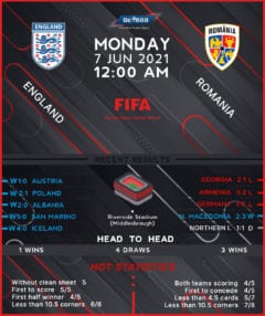 England vs  Romania