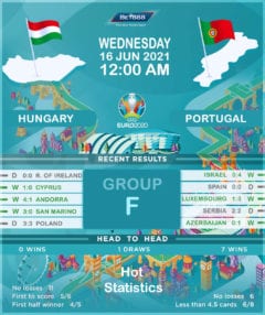 Hungary vs  Portugal