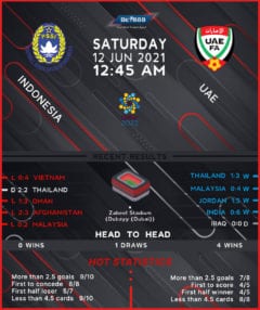 Indonesia vs  UAE