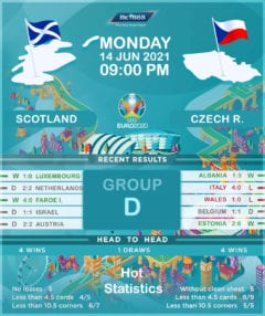 Scotland vs  Czech Republic