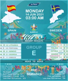 Sweden vs  Spain