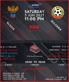 Russia vs  Bulgaria