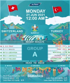 Switzerland vs Turkey