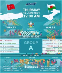 Turkey vs  Wales