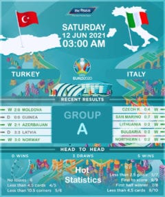 Turkey vs  Italy