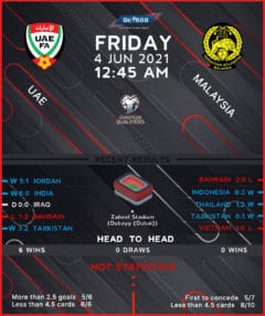 UAE vs  Malaysia