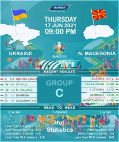 Ukraine vs  North Macedonia