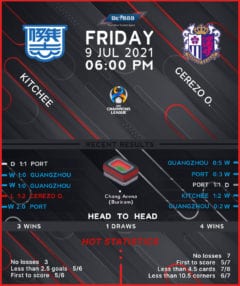 Kitchee vs  Cerezo Osaka