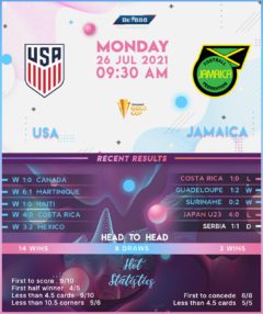 United States vs  Jamaica