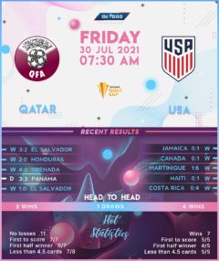 Qatar vs  United States