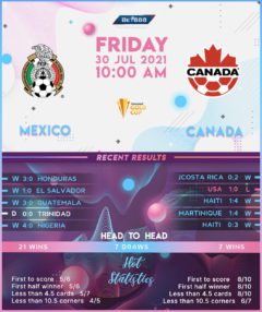 Mexico vs Canada