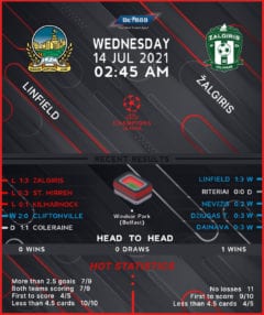 Linfield vs  Zalgiris