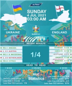 Ukraine vs  England