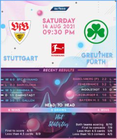 Stuttgart vs Greuther Fürth