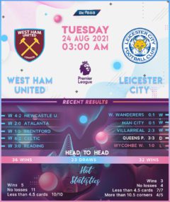 West Ham United vs Leicester City