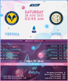 Hellas Verona vs Inter Milan