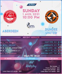 Aberdeen vs Dundee United