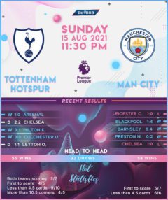 Tottenham Hotspur vs Manchester City