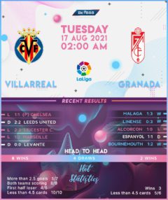 Villarreal vs Granada