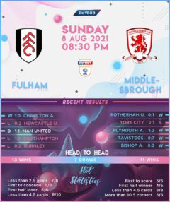 Fulham vs Middlesbroug