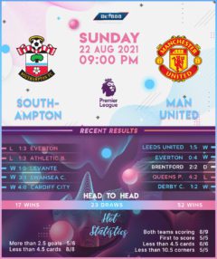 Southampton vs Manchester United