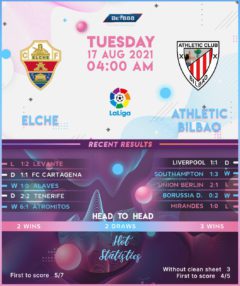 Elche vs  Athletic Bilbao