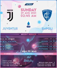 Juventus vs Empoli