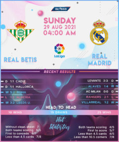 Real Betis vs Real Madrid