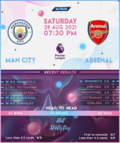 Manchester City vs  Arsenal