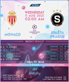 Monaco vs Sparta Prague