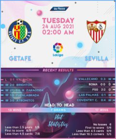 Getafe vs Sevilla