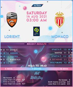 Lorient vs Monaco