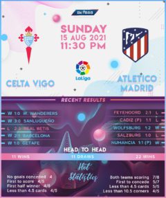 Celta Vigo vs Atletico Madrid