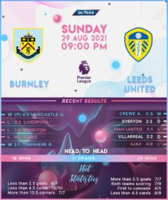 Burnley vs Leeds United