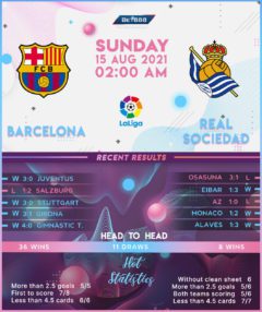 Barcelona vs Real Sociedad