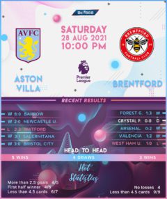 Aston Villa vs Brentford