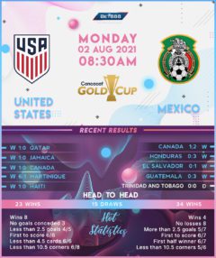 United States vs Mexico