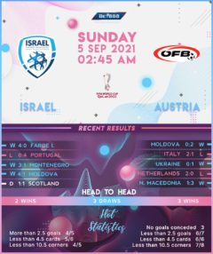 Israel vs  Austria