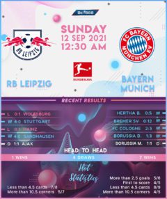 RB Leipzig vs Bayern Munich