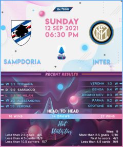 Sampdoria vs Inter Milan