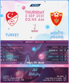 Turkey vs Montenegro