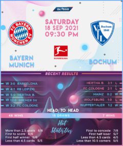 Bayern Munich vs Bochum