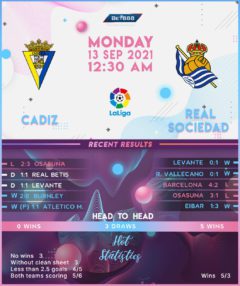 Cadiz vs Real Sociedad