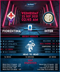 Fiorentina vs Inter Milan