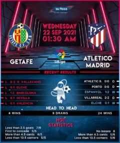 Getafe vs Atletico Madrid