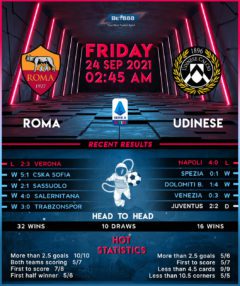 Roma vs Udinese